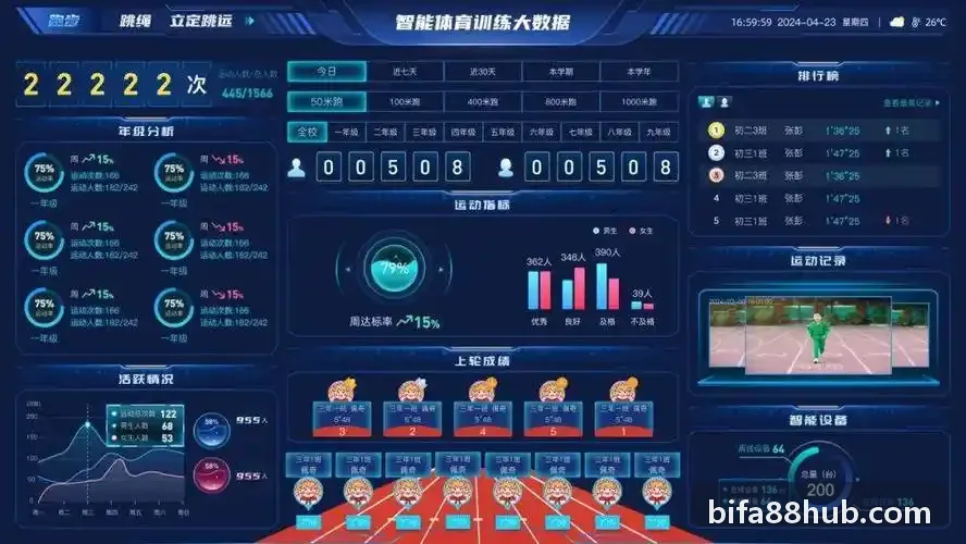 必发88数据分析架构展示