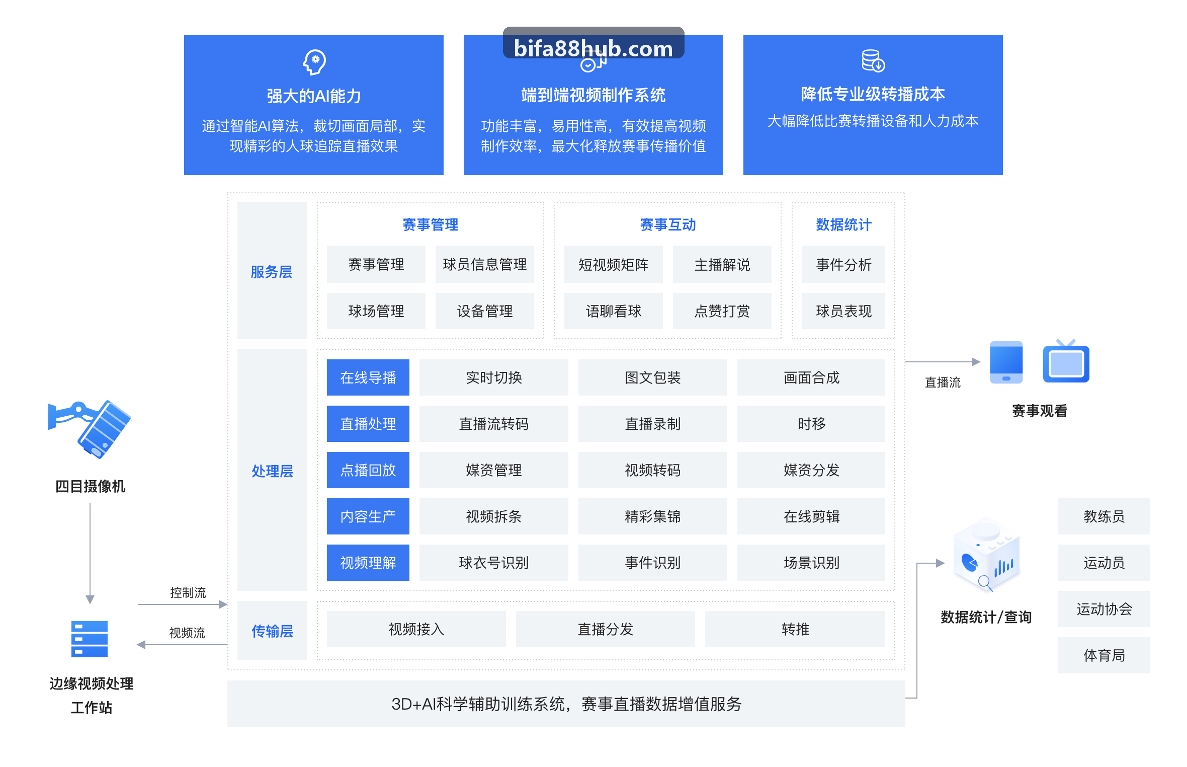 综合格斗与网球巡回赛理性观赛指引